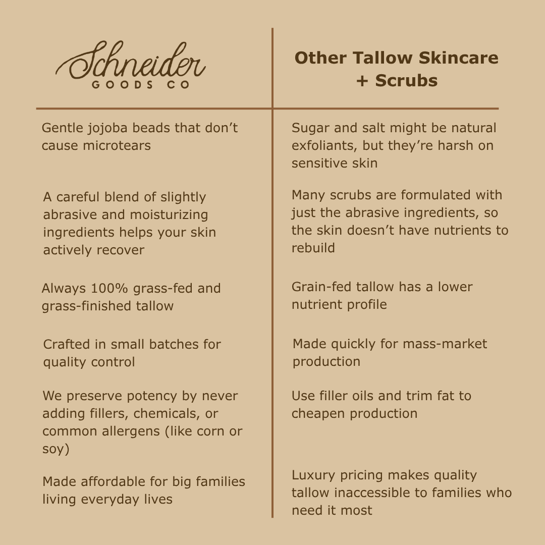 Polish | Tallow Scrub
