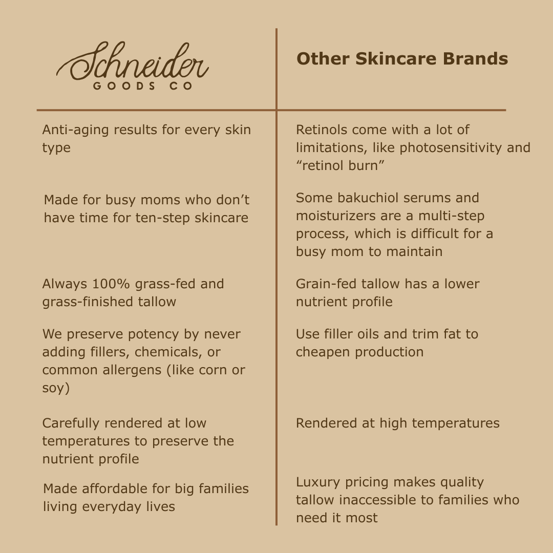 Rejuvenate | Whipped Tallow Balm with Bakuchiol