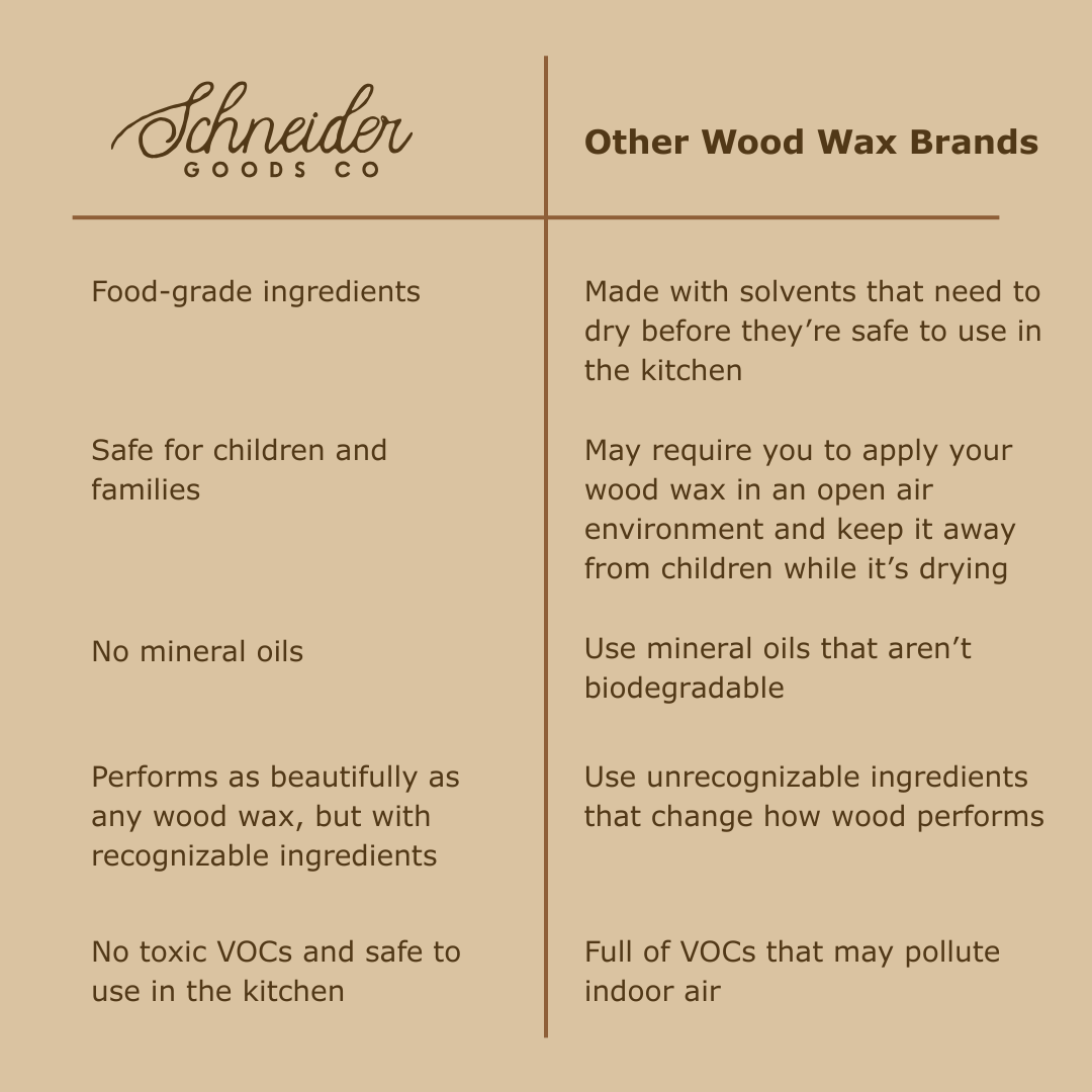 Wood Restore | Conditioning Wax