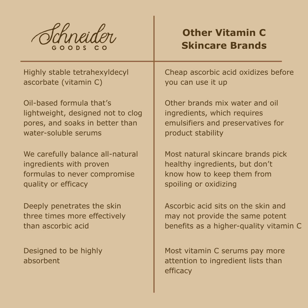 Brighten | Vitamin C Serum