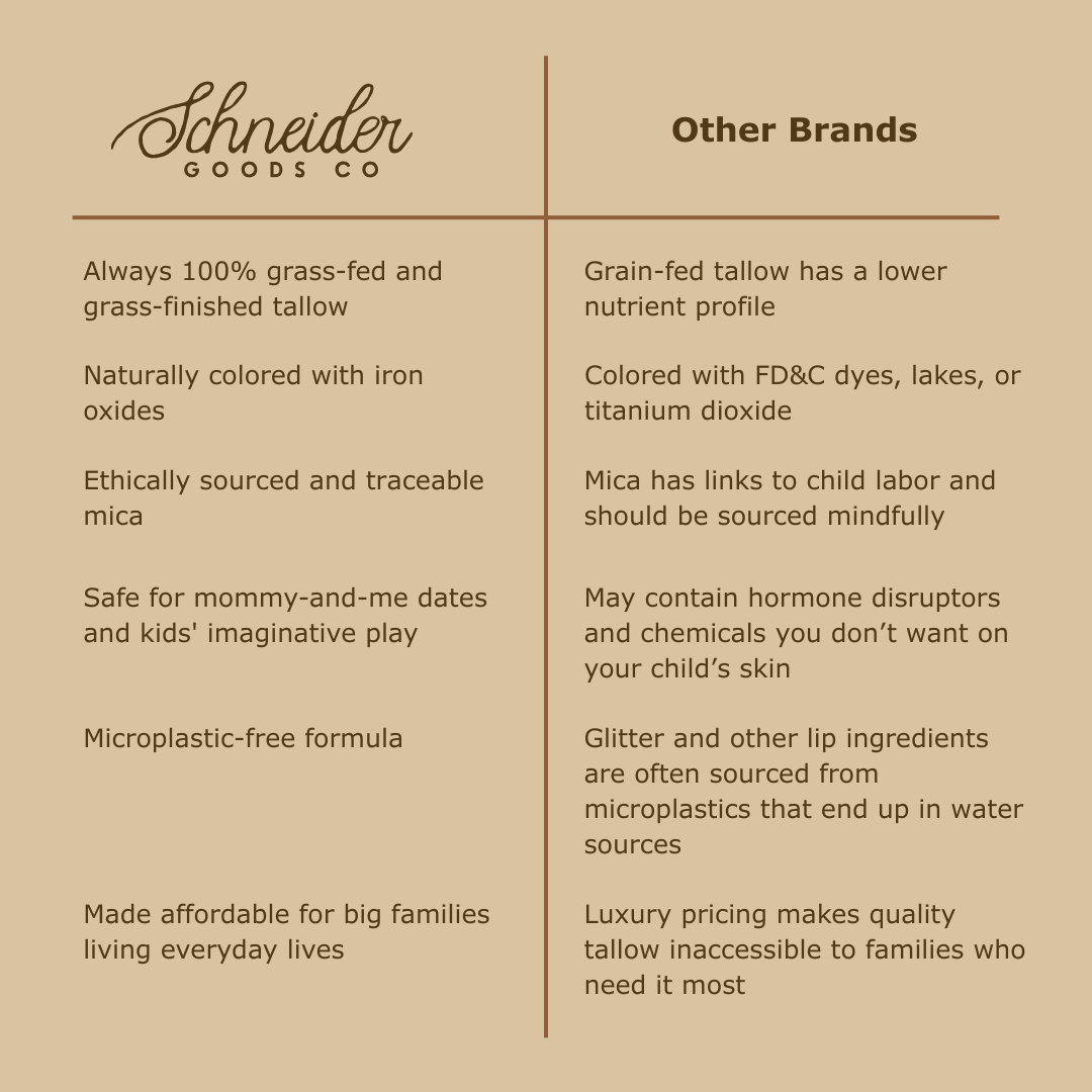 Comparison chart between Schneider Goods Co. and other brands on product attributes.